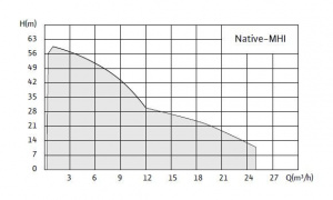 Native-MHI-X