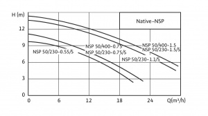 Native-NSP
